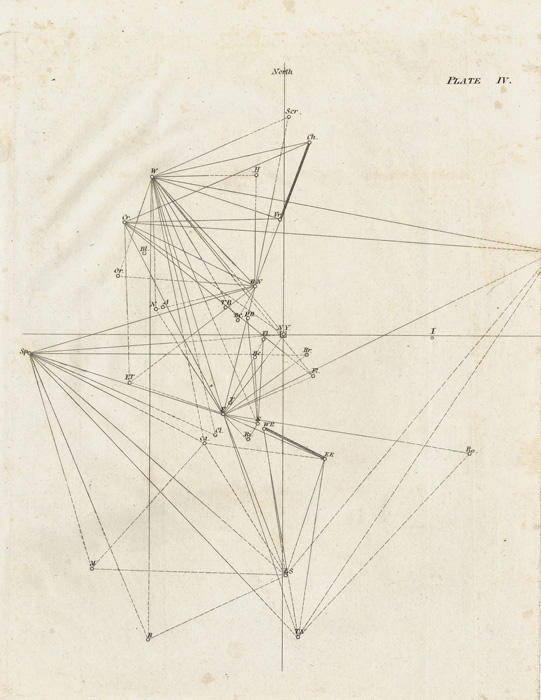 Erste Triangulation, © Kantonsbibliothek Aargau