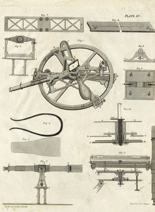 Verschiedene Messinstrumente, © Kantonsbibliothek Aargau